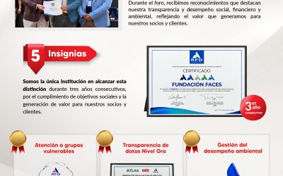 Reconocimientos que respaldan 35 años de compromiso con la inclusión financiera
